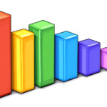 what are bar graphs used for
